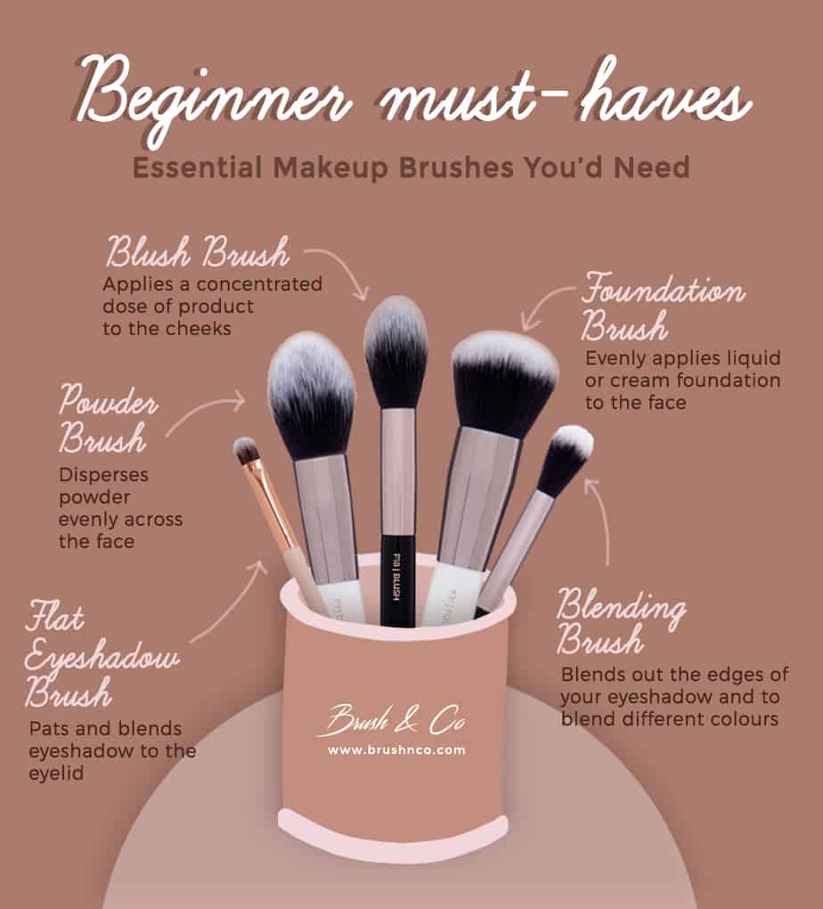 makeup for beginners Brush & Co